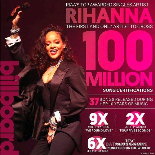 Billboard Hot 100 Singles Chart 01st August (2015)
